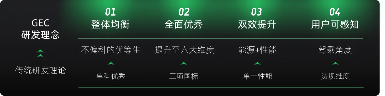 满足电动车轮胎需求