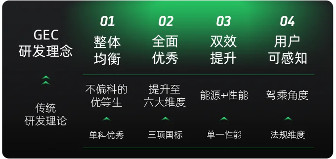 满足电动车轮胎需求